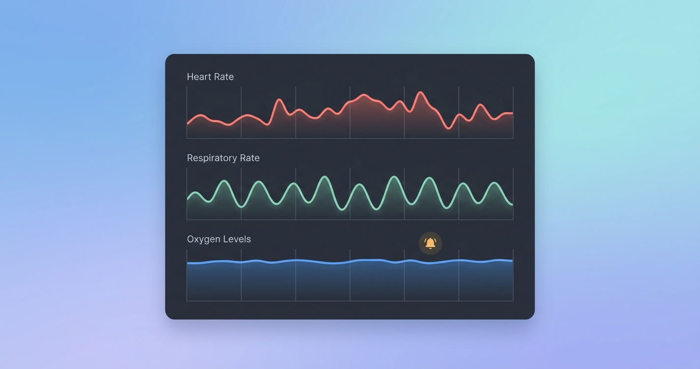 COPD Remote Monitoring: Catch a Flare-Up 3 Days Early